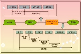 动漫堂股东变更，B站退出腾讯增持